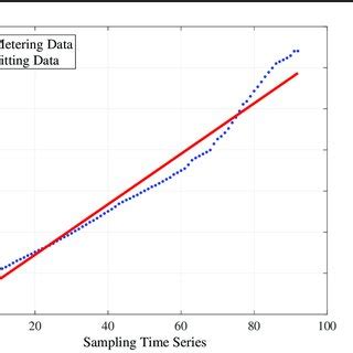 Image result for Polynomial Model Function