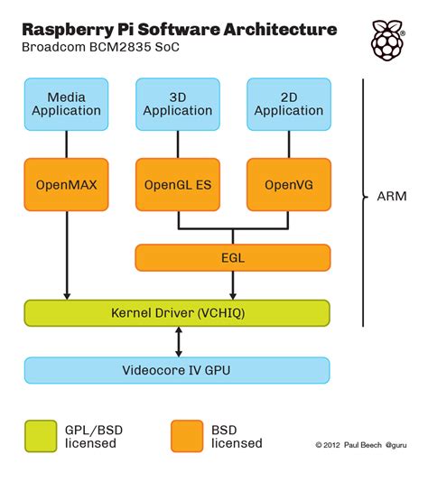 Image result for Raspberry Pi GPU Neural Network