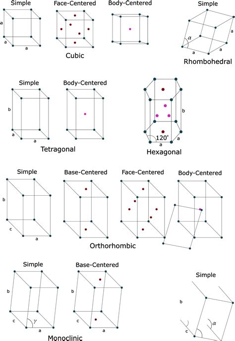 Toradh íomhá ar Structure System Types for Face De