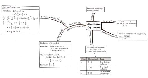 Inferential Statistics Mind Map എന്നതിനുള്ള ഇമേജ് ഫലം