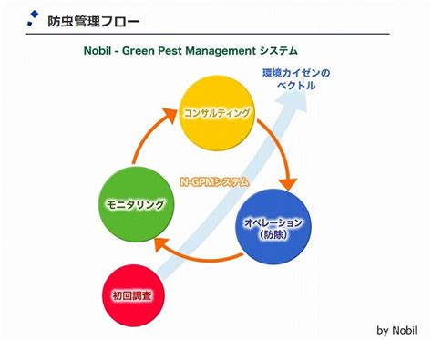 Essential IPM に対する画像結果