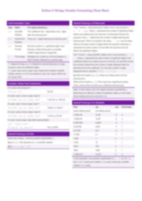 Image result for Python Formatting Cheat Sheet