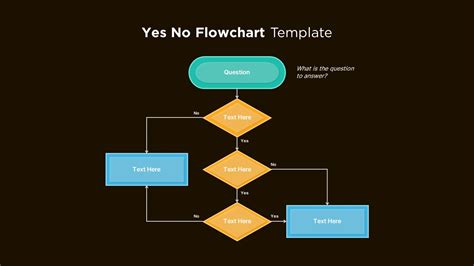 Question Flow Chart に対する画像結果
