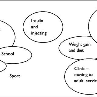 Image result for Feature-Complete Chart
