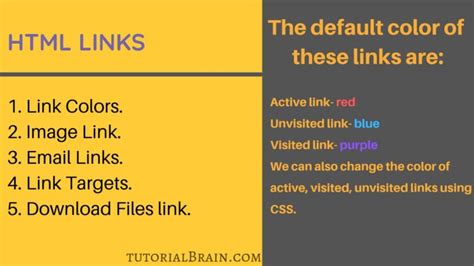 Image result for HTML LinksList