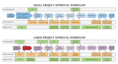 Afbeeldingsresultaten voor Development Project Directory