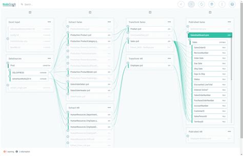 Toradh íomhá ar Examples of Lineage Graphs