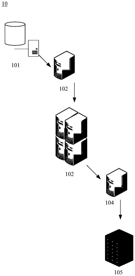 Résultat d’images pour Data Synchronization Method