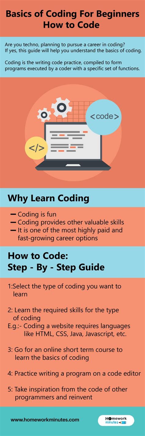 Image result for Easy Coding for Beginners