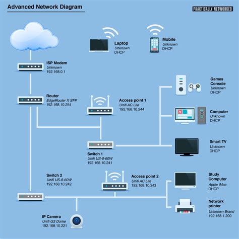 Image result for Home Network Examples