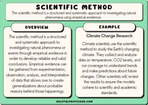 Image result for Scientific Questions Examples