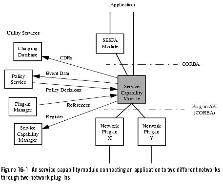 Image result for What Is Module in Software Engineering