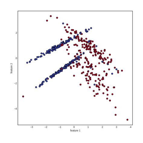Image result for Java Decision Tree