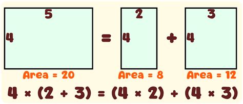 Toradh íomhá ar Right Distributivity of Division Over Addition