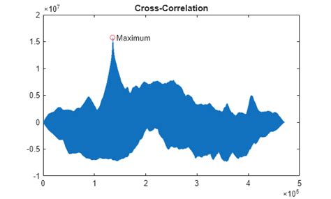 Afbeeldingsresultaten voor Cross-Correlation MATLAB Output