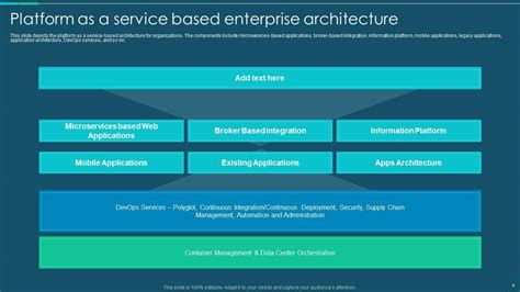 Image result for Platform as a Service Examples
