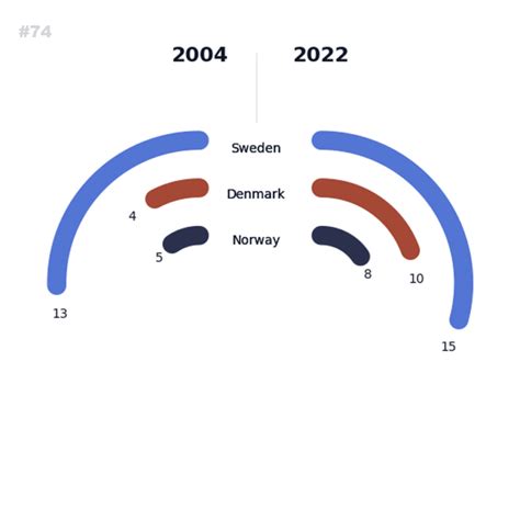 Image result for Tornado Chart Python