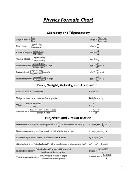Image result for Basic Physics Formula Chart