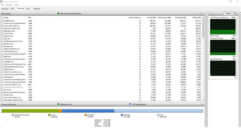 Image result for Task Manager Memory Usage Idle