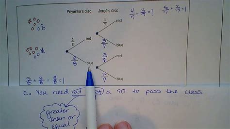 Afbeeldingsresultaten voor Tree Diagram Practice Problem