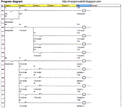 Image result for Senarai Program plc