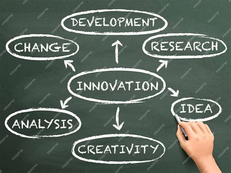 Image result for Innovative Flow Chart Designs