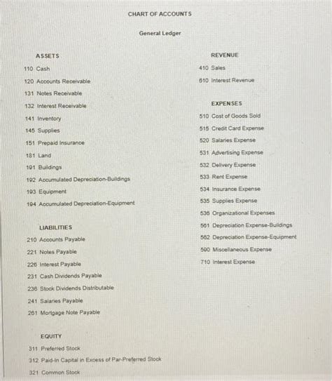 Sample General Ledger Chart of Accounts に対する画像結果