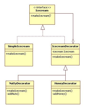 Toradh íomhá ar Decorator Design Pattern for Cache Layer