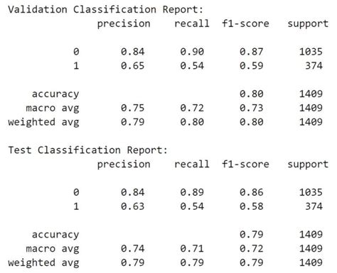 Image result for What Is Test Model in Machine Learning