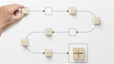 Image result for Procure to Pay Flowchart Examples