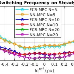 LabVIEW MPC に対する画像結果