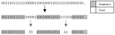 Image result for What Is a Binary String