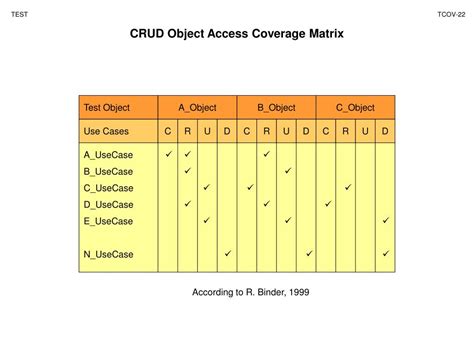 Image result for How to Test Software Coverage of Continuous Signals