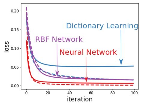 Image result for Relu Neural Net Output Visualization