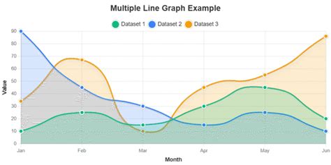 Image result for Multivariable Line Graph