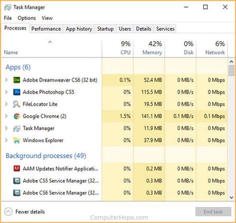 Image result for Windows Task Manager Definition
