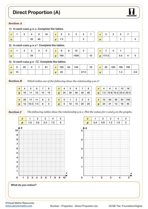 Image result for Direct Proportion KS3