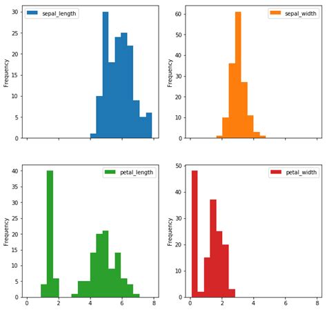 Image result for Customizing Histogram in Python