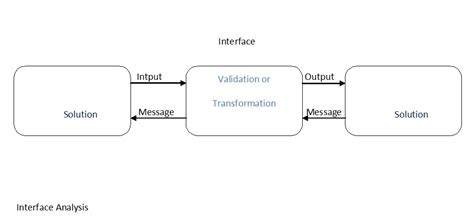 Analysis System Interface に対する画像結果