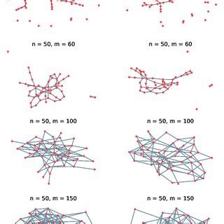 Toradh íomhá ar Random Labeled Graphs