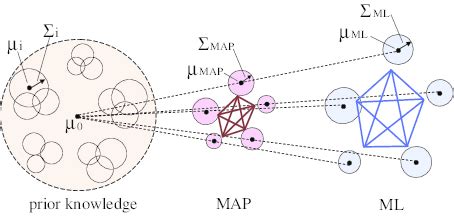 Image result for Map Computation Sample