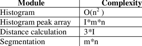 Image result for Module Complexity Rating System