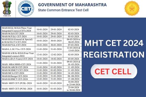 Image result for Cet 2021 Application Form