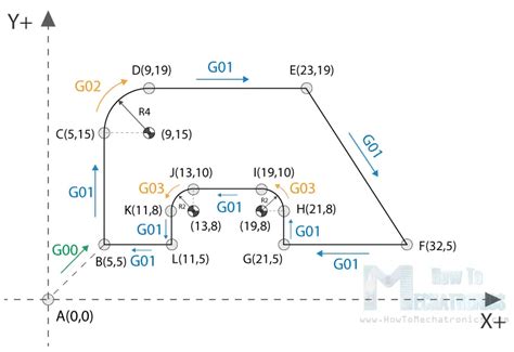 Afbeeldingsresultaten voor CNC G-Code Files