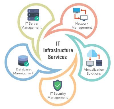 Toradh íomhá ar Customer Service Infrastructure Chart