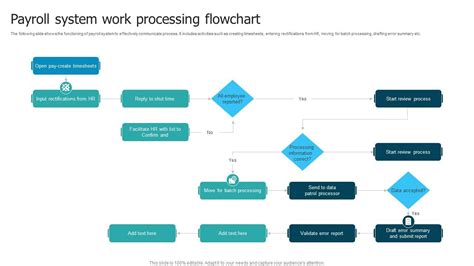 Toradh íomhá ar Traditional Processing System