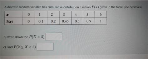 Image result for Discrete Cumulative Distribution Function