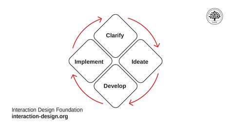 Image result for Tags Problem Solving