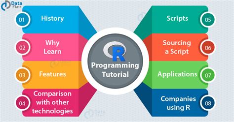 Image result for Application of R Programming Language
