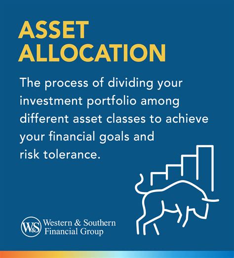 Image result for What Is Asset Allocation